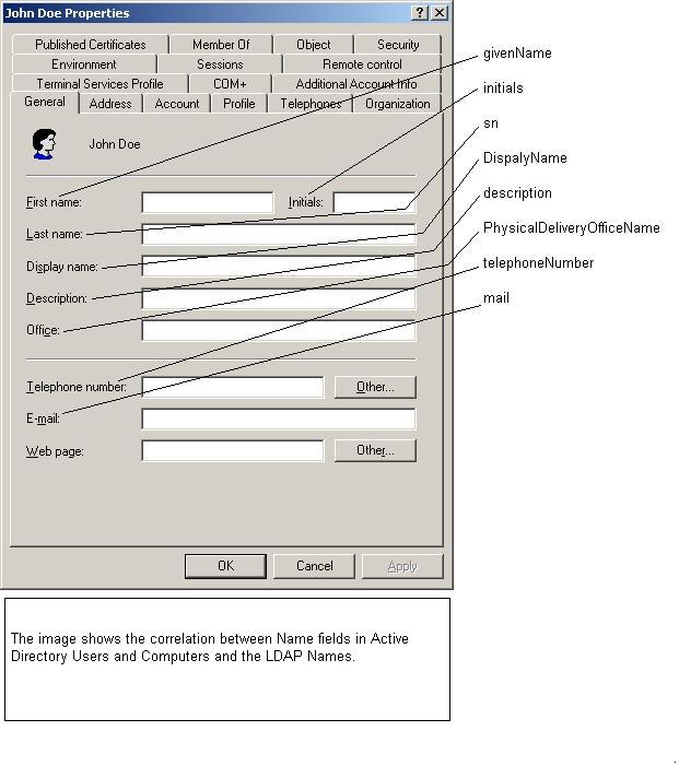 PowerShell Training - LDAP Names