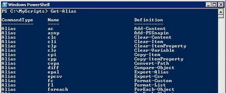 Get-Alias